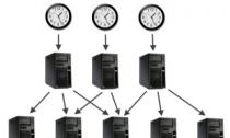 Как узнать точное время Самое точное время в секундах